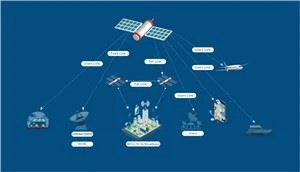Sistema tal-Istazzjon tal-Art bis-Satellita